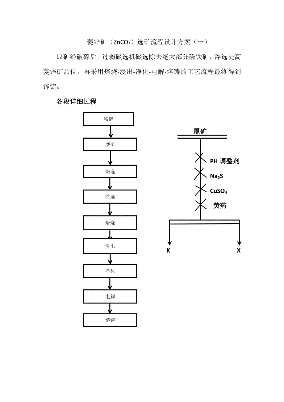 菱锌矿选矿流程_第1页