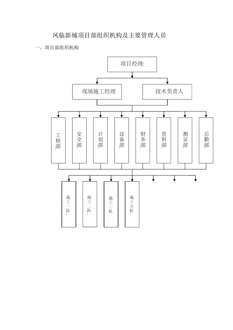 项目部组织机构图及主要管理人员(一)_第1页