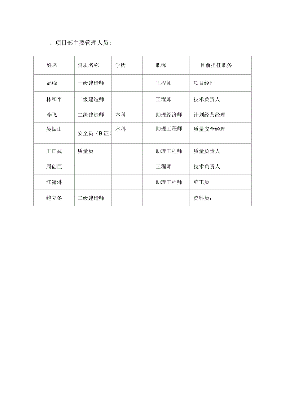 项目部组织机构图及主要管理人员(一)_第2页