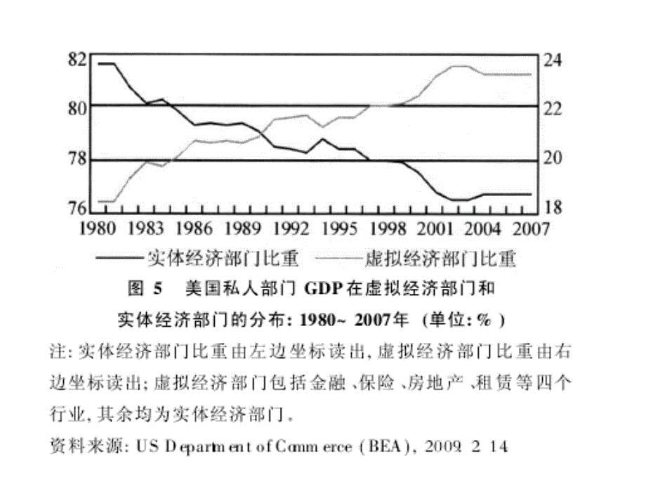 货币银行学7金融资本与产业资本_第5页