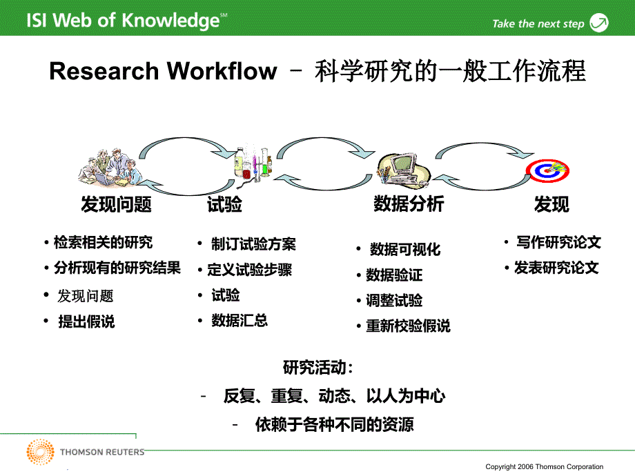 WebofScience在科学研究全程中应用_第2页