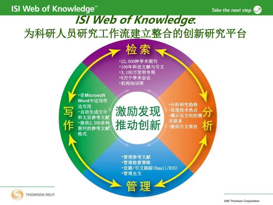 WebofScience在科学研究全程中应用_第4页