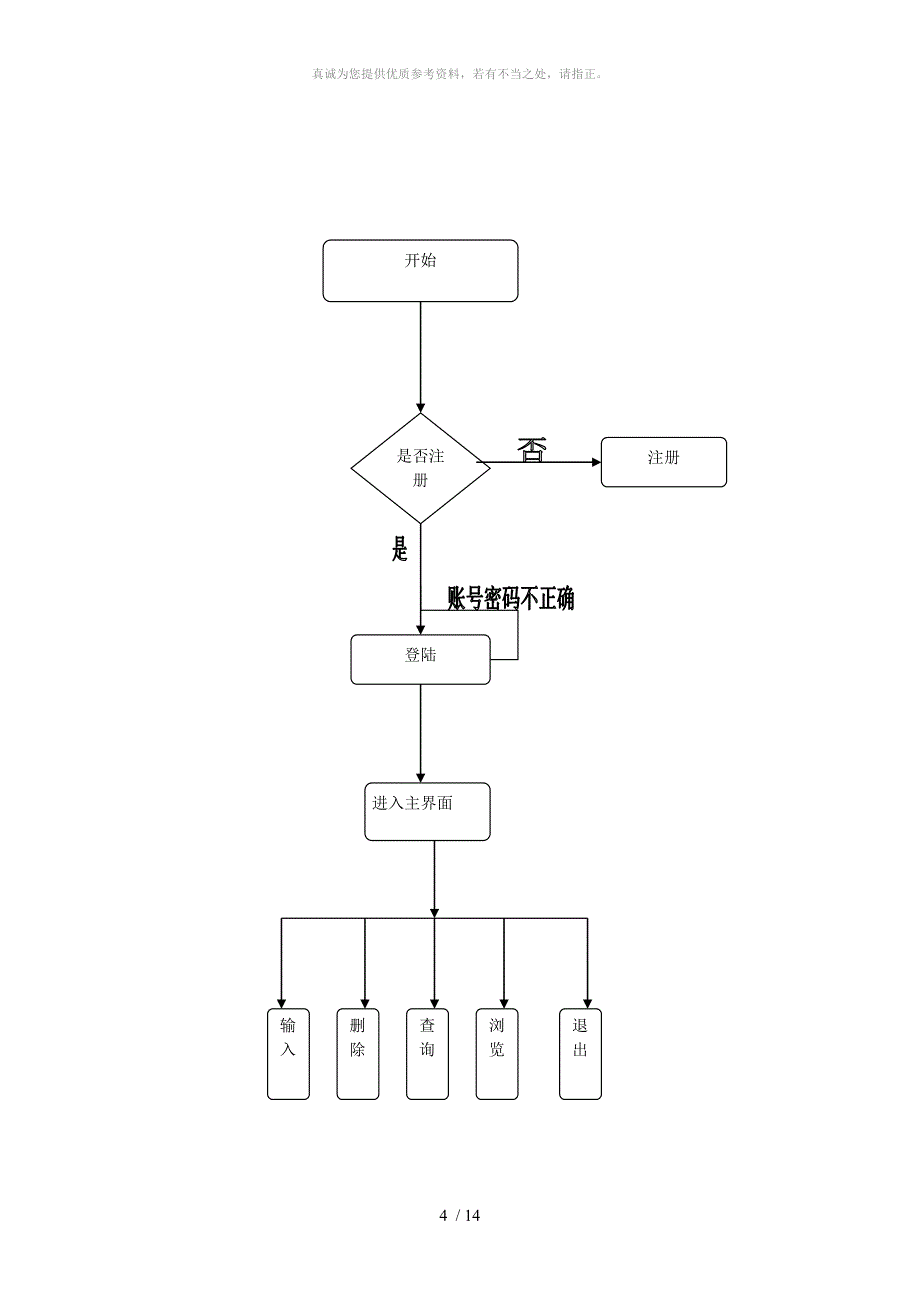 面向对象程序设计试验报告_第4页