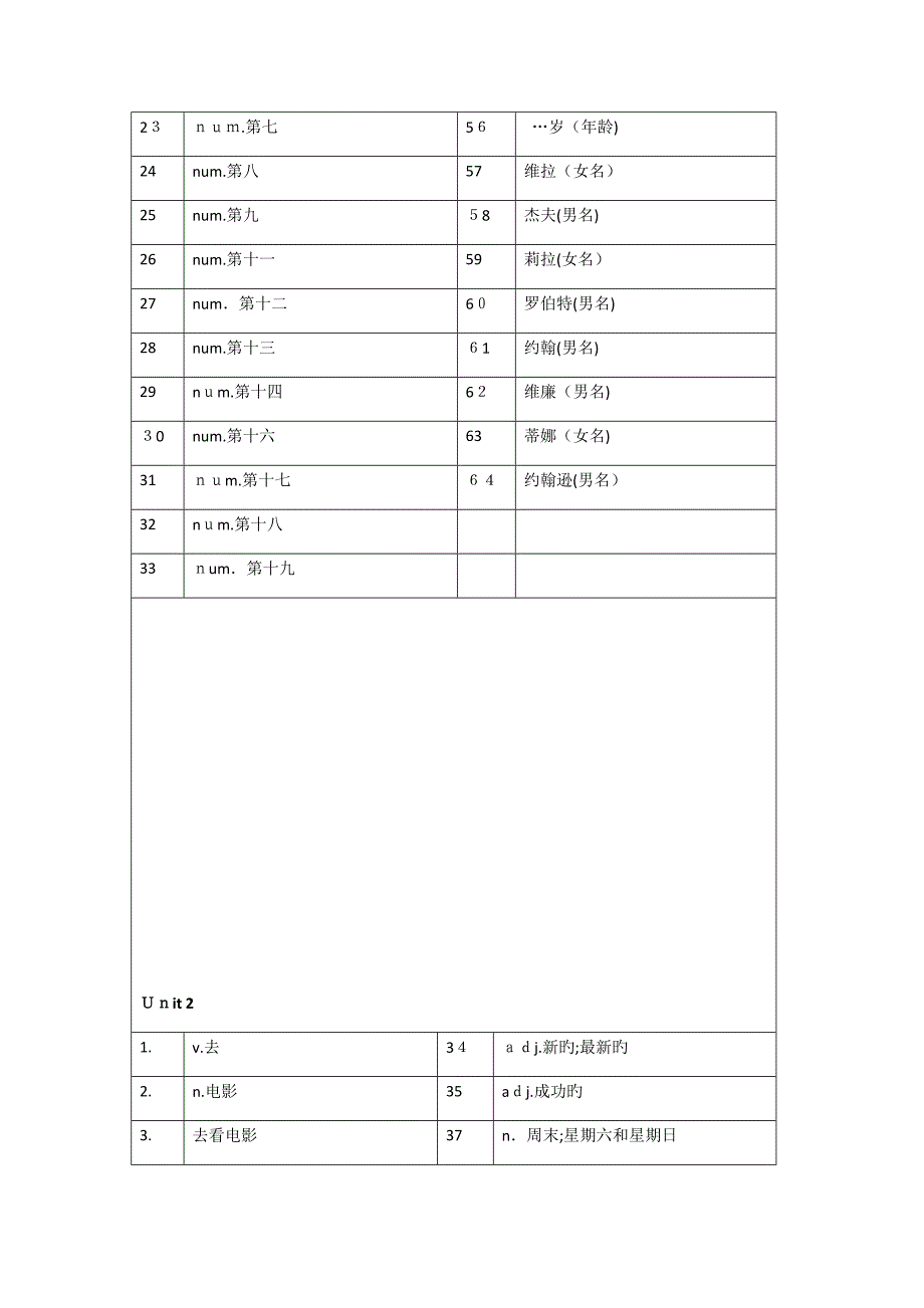 鲁教版六年级下英语单词表(按单元)_第2页