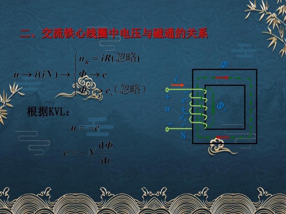 32磁路的基本定律ppt课件全_第5页