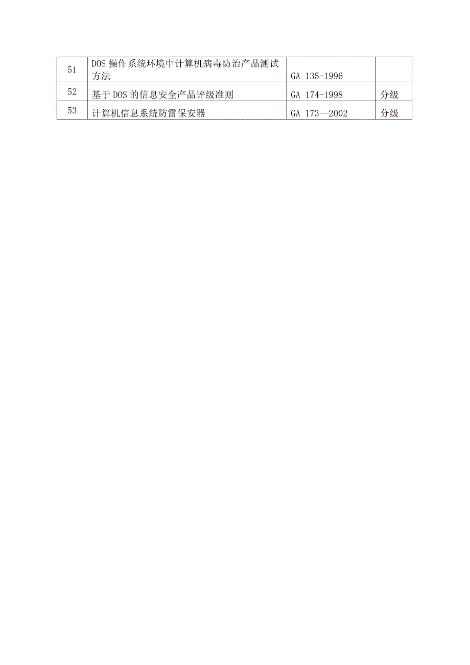计算机信息系统安全专用产品检测_第3页