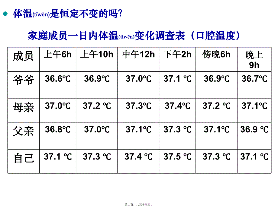 医学专题—体温调节、水盐平衡、血糖调节汇总_第2页