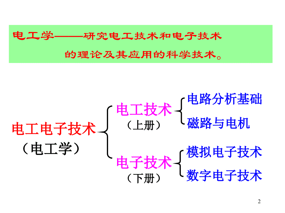 电工学PPT优秀课件_第2页