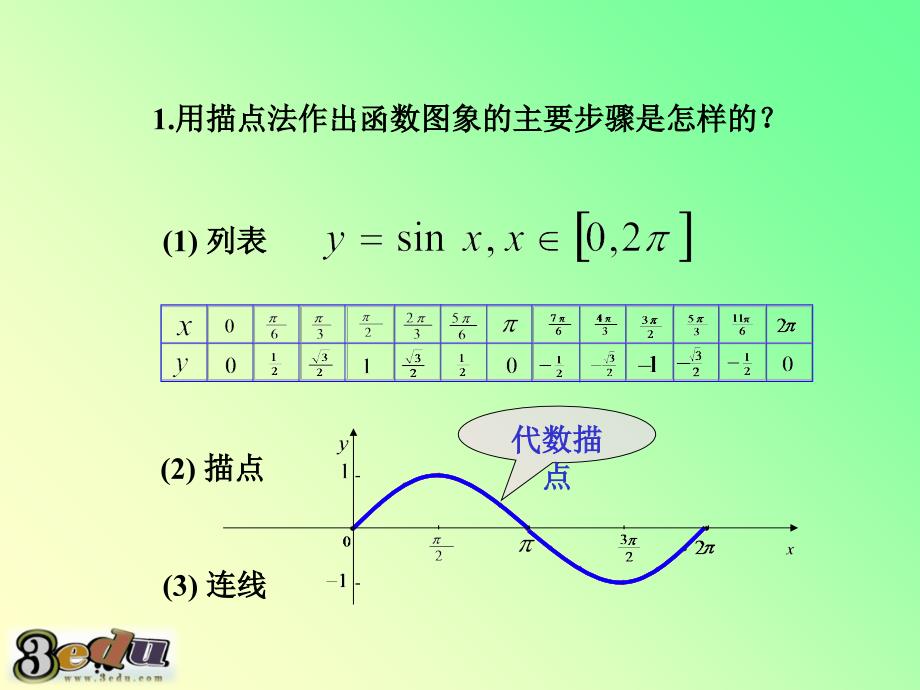 三角函数的图像与性质APPT优秀课件_第2页