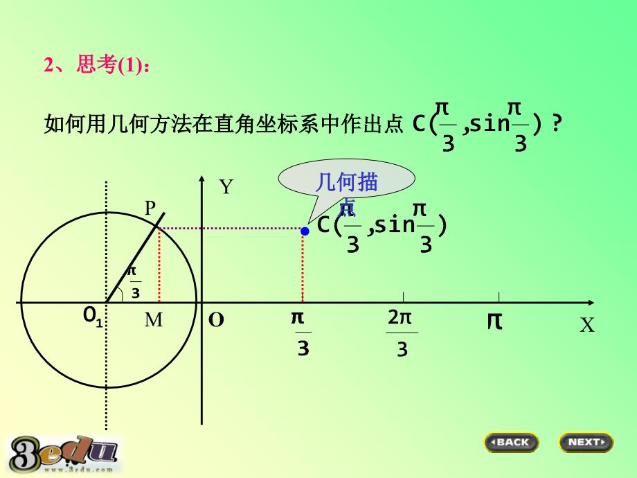 三角函数的图像与性质APPT优秀课件_第3页