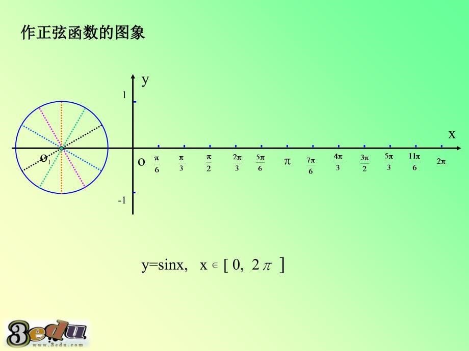 三角函数的图像与性质APPT优秀课件_第5页