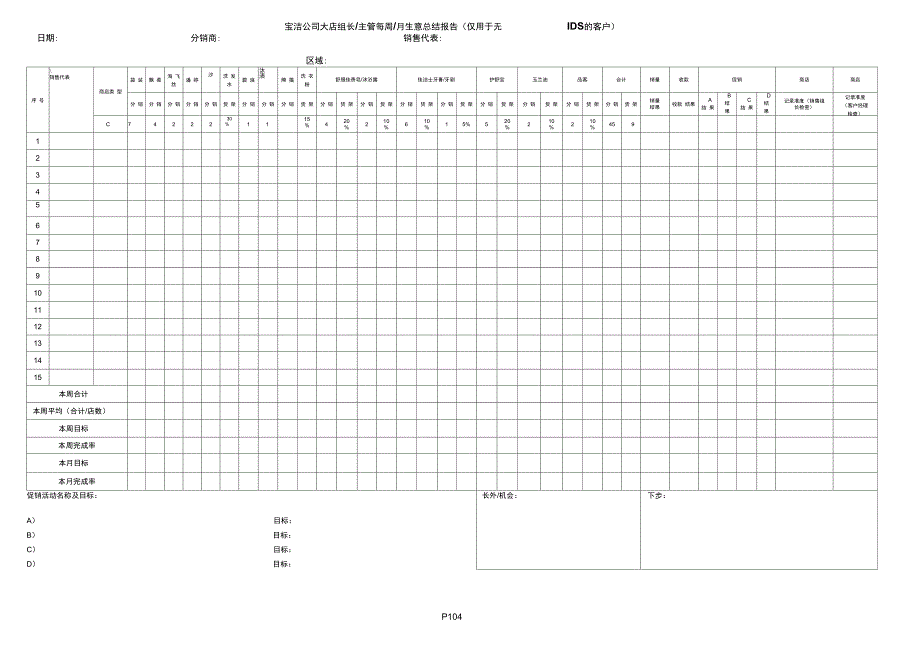 宝洁公司大店组长主管每周月生意总结报告(仅用于无IDS的客户)_第1页