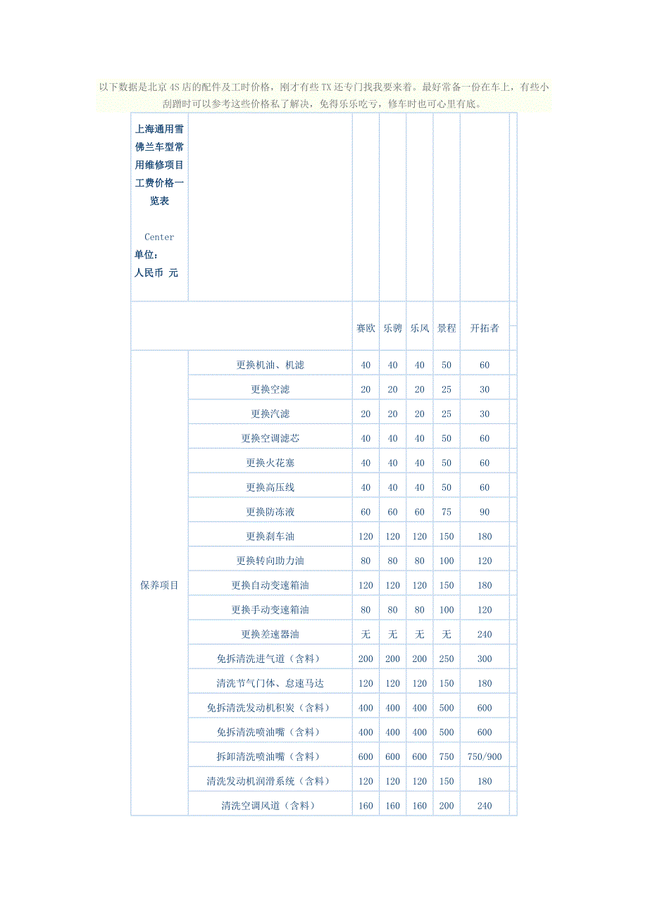 雪佛兰4S店的配件及工时价格_第1页