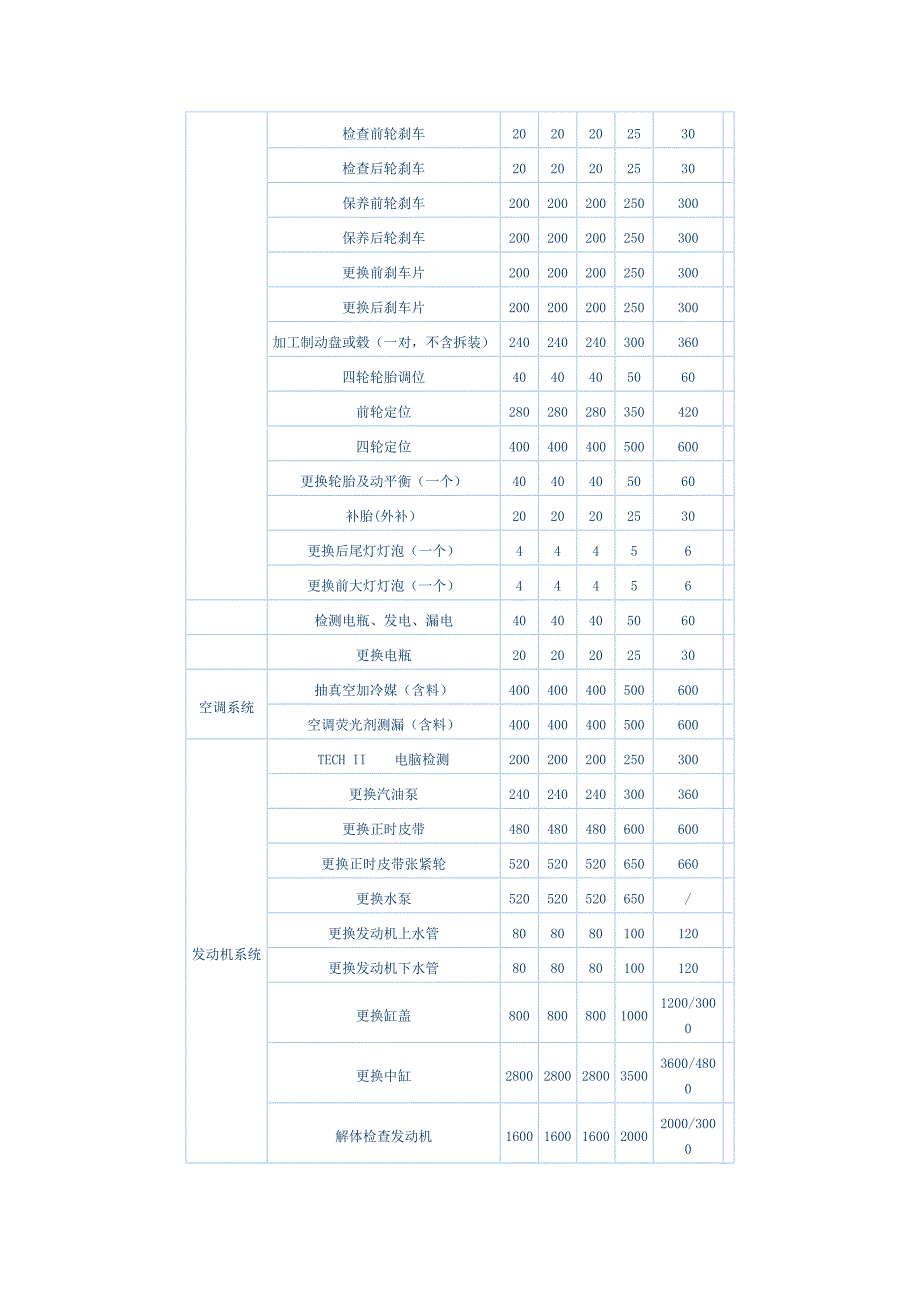 雪佛兰4S店的配件及工时价格_第2页