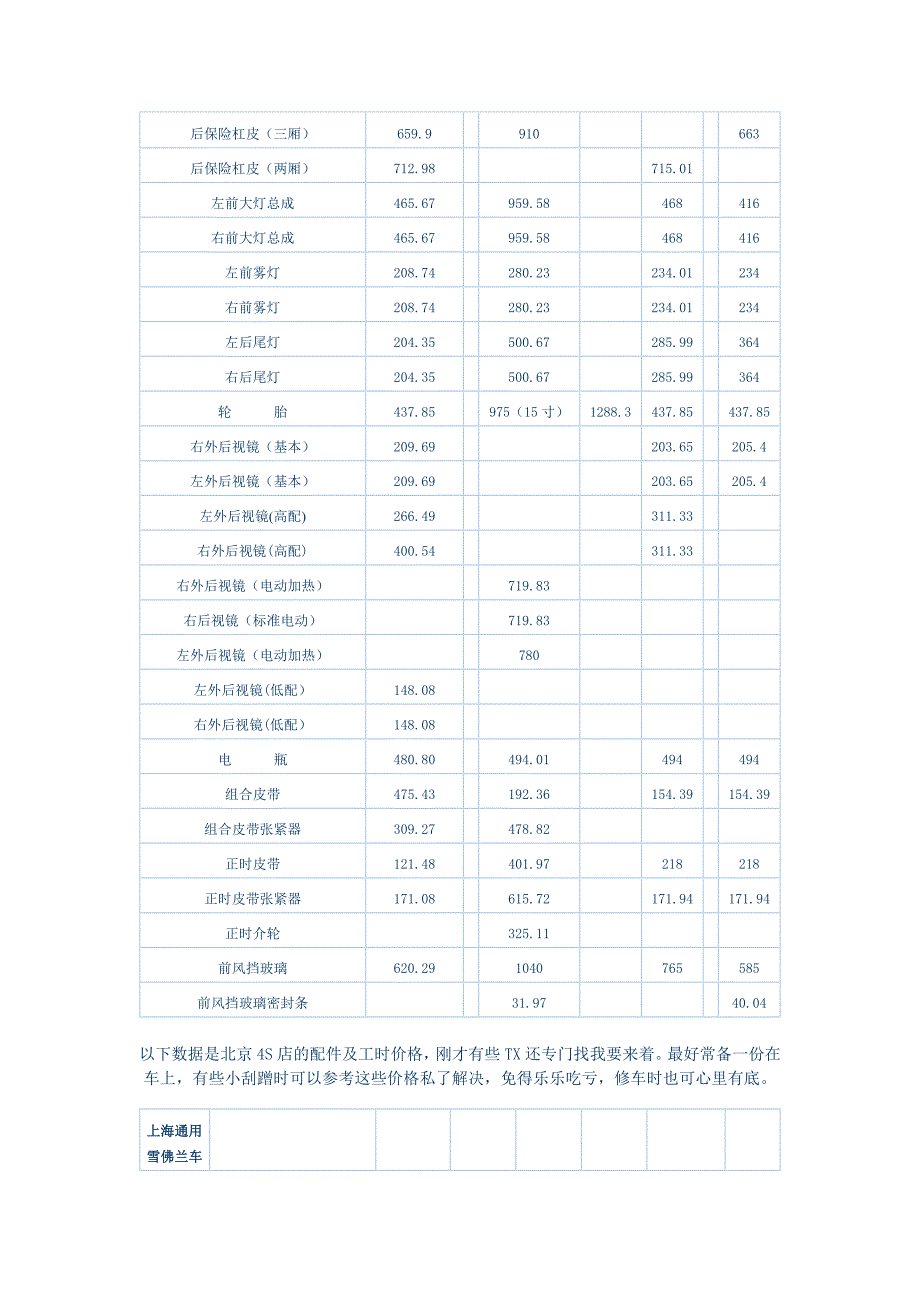 雪佛兰4S店的配件及工时价格_第4页