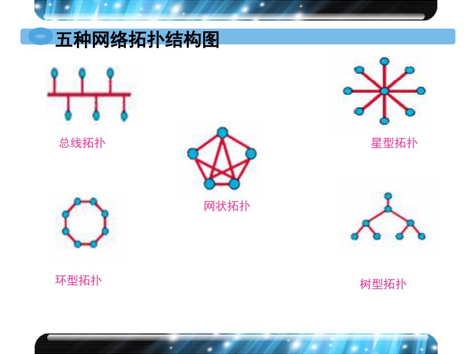 以太网结构介绍文档资料_第4页