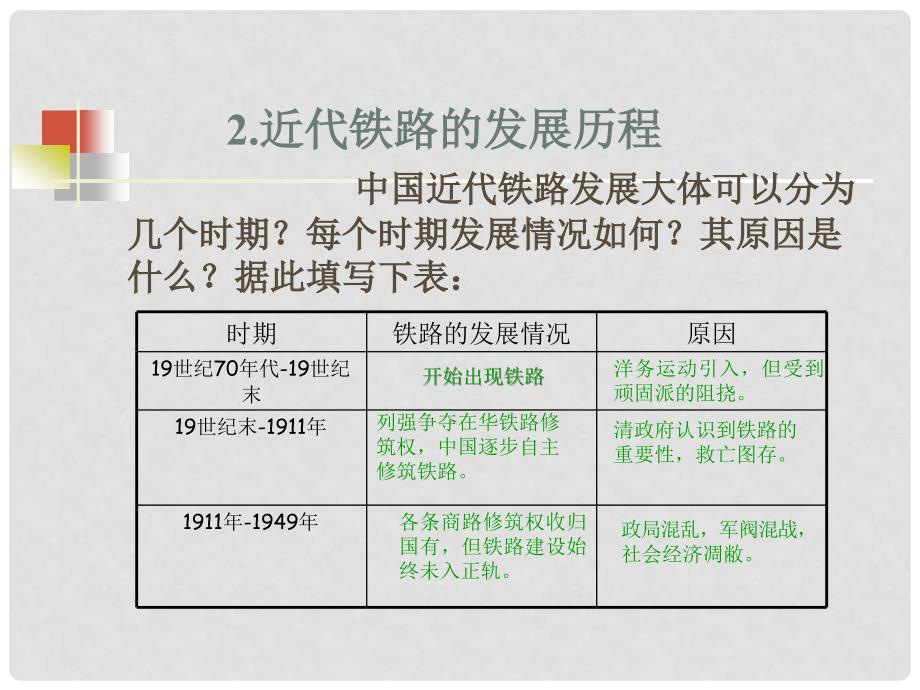 高中历史交通与通讯的变化4课件岳麓版必修二_第4页