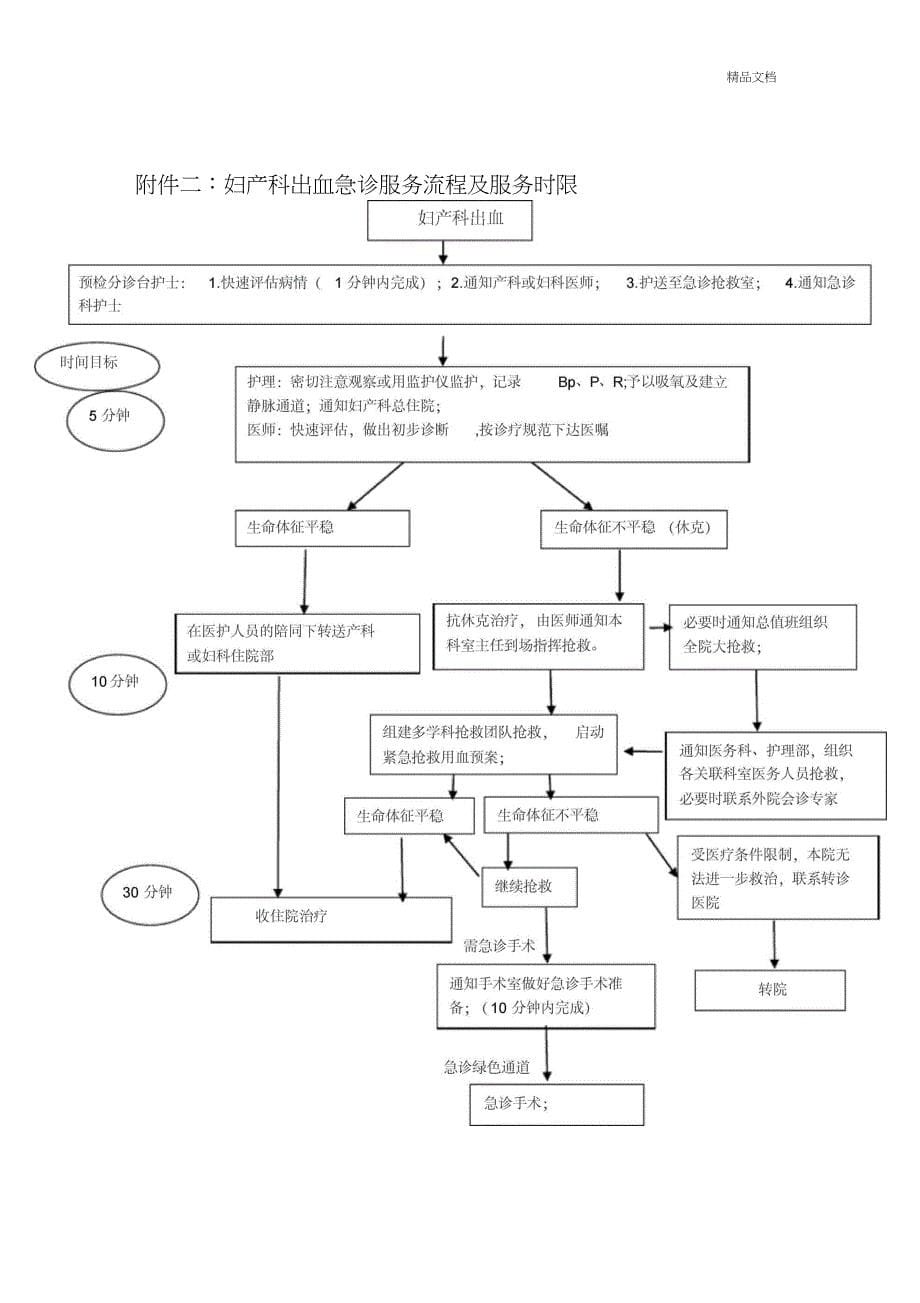 重点病种急诊服务流程与服务时限规定_第5页