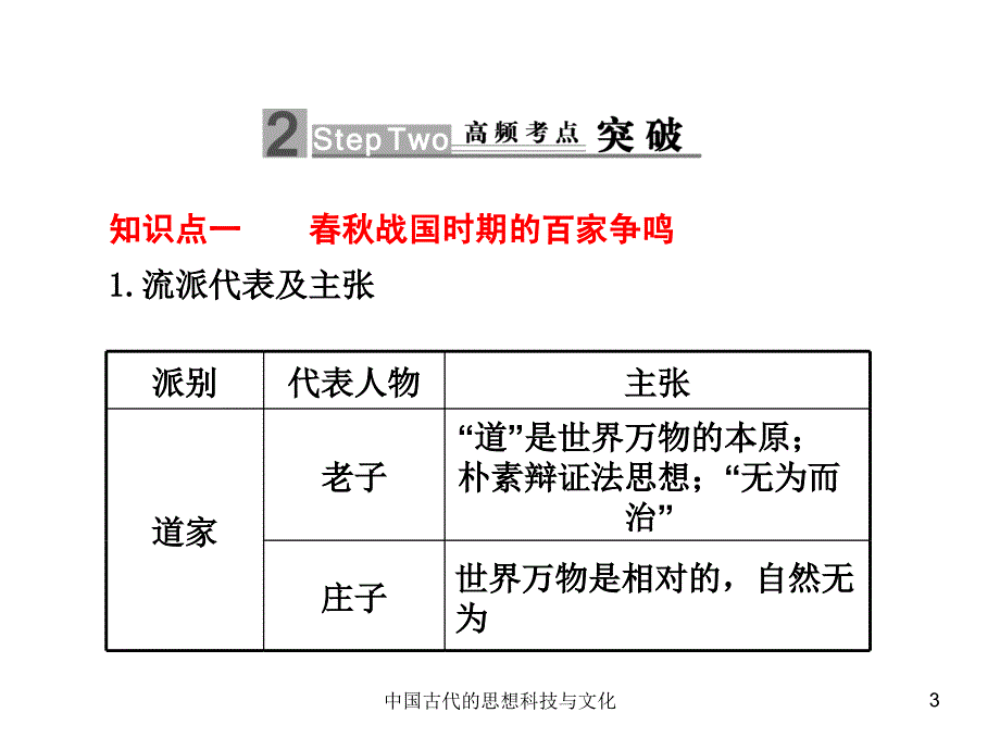 中国古代的思想科技与文化课件_第3页