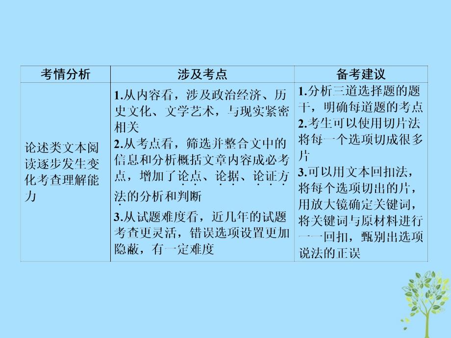 2019版高考语文一轮复习 第三部分 现代文阅读 专题11论述类文本阅读 1 论述类文本整体阅读课件_第2页