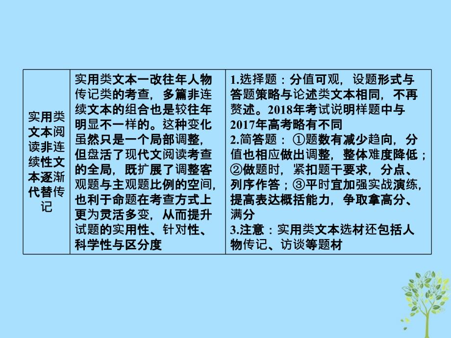 2019版高考语文一轮复习 第三部分 现代文阅读 专题11论述类文本阅读 1 论述类文本整体阅读课件_第4页