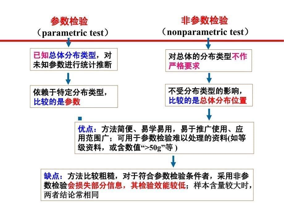 ch22非参数检验_第5页