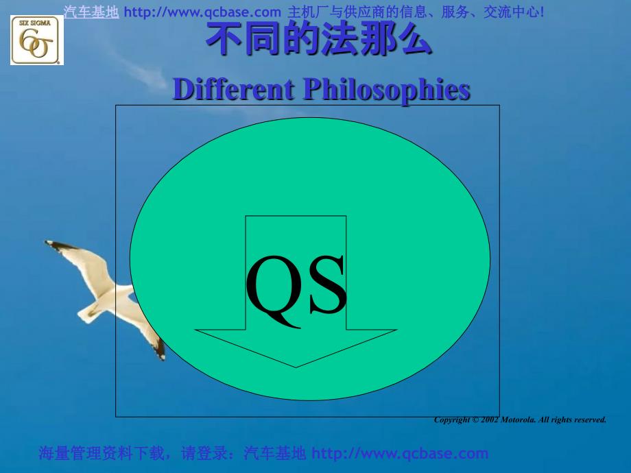 新六西格玛摩托罗拉大学1ppt课件_第4页