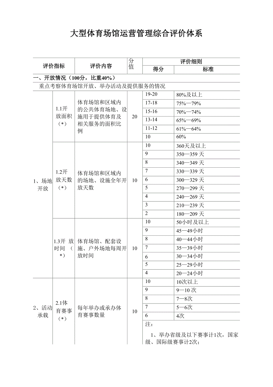 大型体育场馆运营管理综合评价体系_第1页