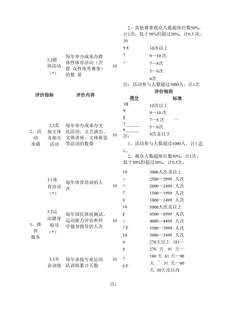 大型体育场馆运营管理综合评价体系_第2页