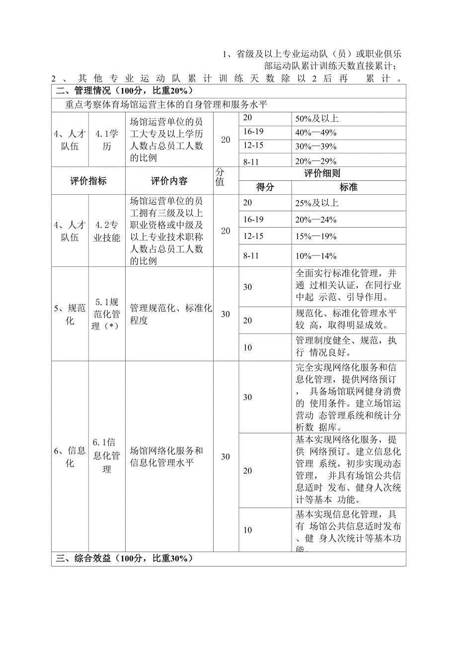 大型体育场馆运营管理综合评价体系_第3页