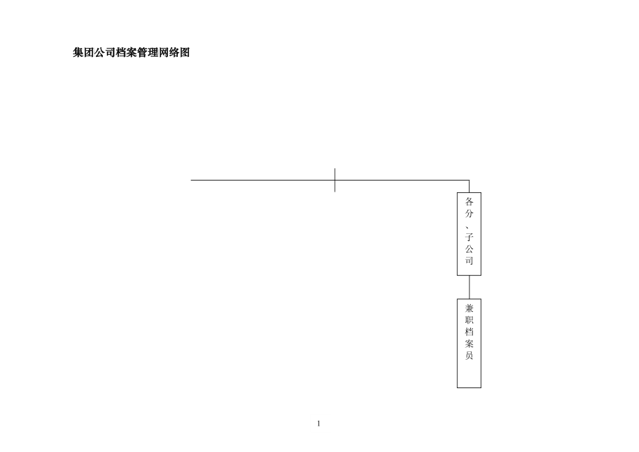 我国高科档案管理手册_第4页