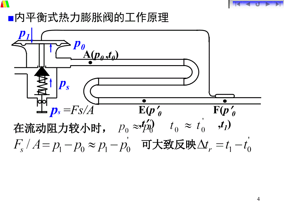 内、外平衡式热力膨胀阀工作原理课件_第4页