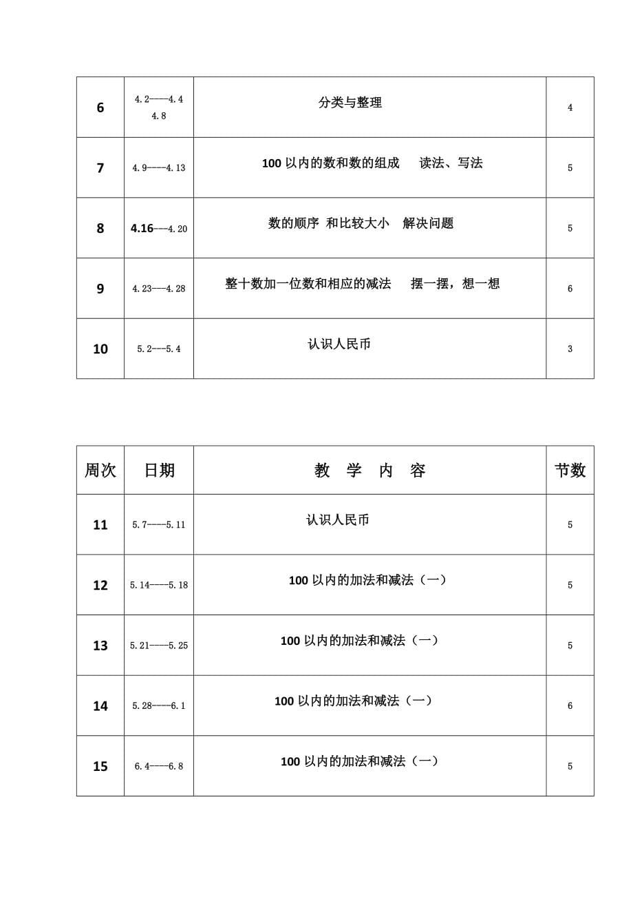 人教版一年级数学下册全册教案_第5页