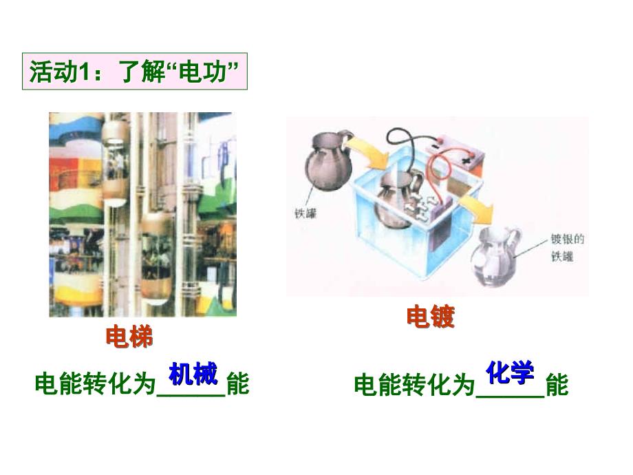 九年级物理_181《电能与电功》课件_人教版_第4页