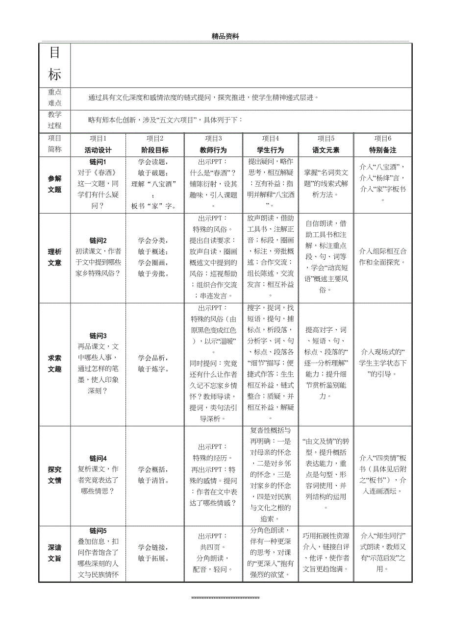 最新《春酒》课例分析_第3页