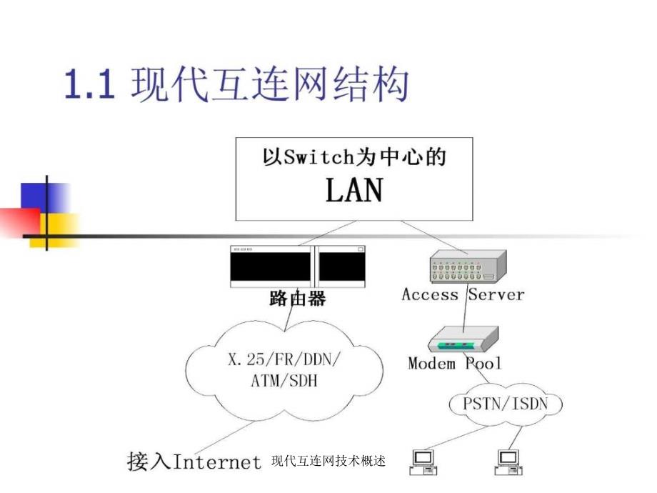 现代互连网技术概述课件_第2页