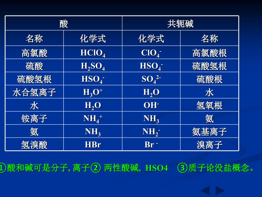 酸碱质子理论课件_第4页