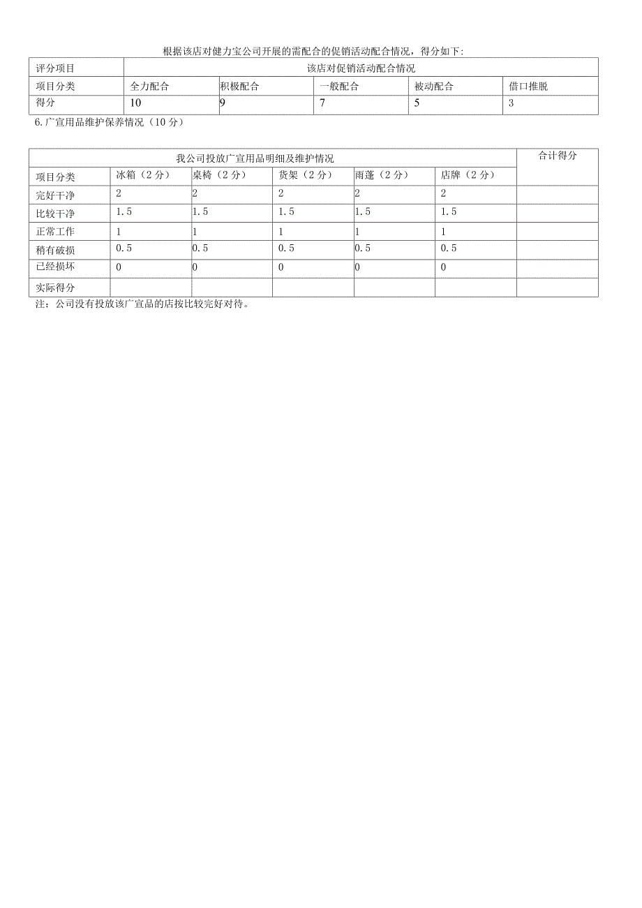 直销团队操作手册精选_第5页