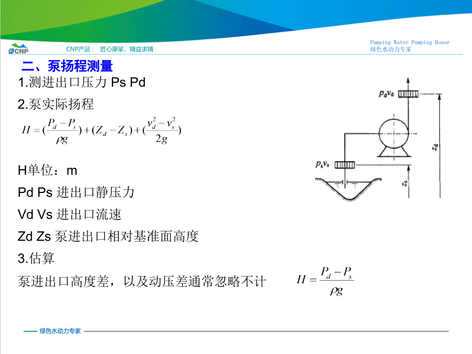 知识-水泵所需扬程估算课件_第3页