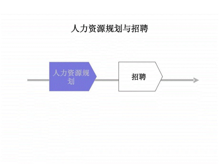 宁波华能人力资源管理体系设计方案_第3页