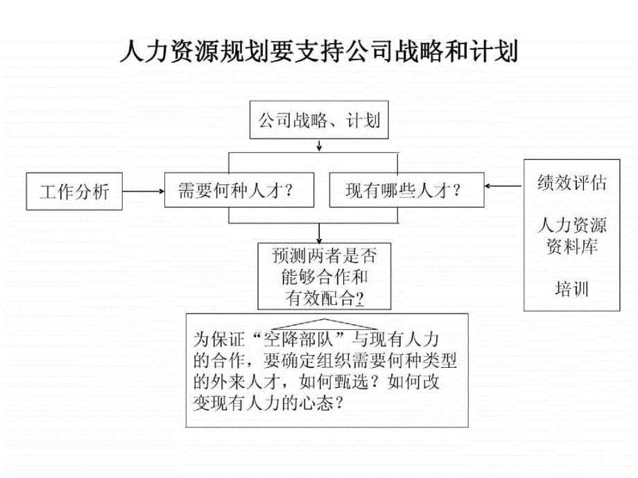 宁波华能人力资源管理体系设计方案_第5页