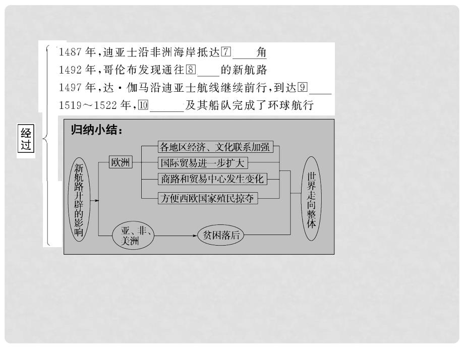 高中历史一轮复习 221资本主义世界市场的形成和发展配套课件_第4页