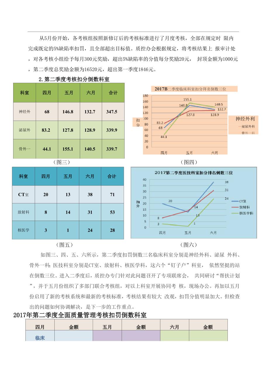 2017年第二季度全面质量管理考核分析报告_第3页