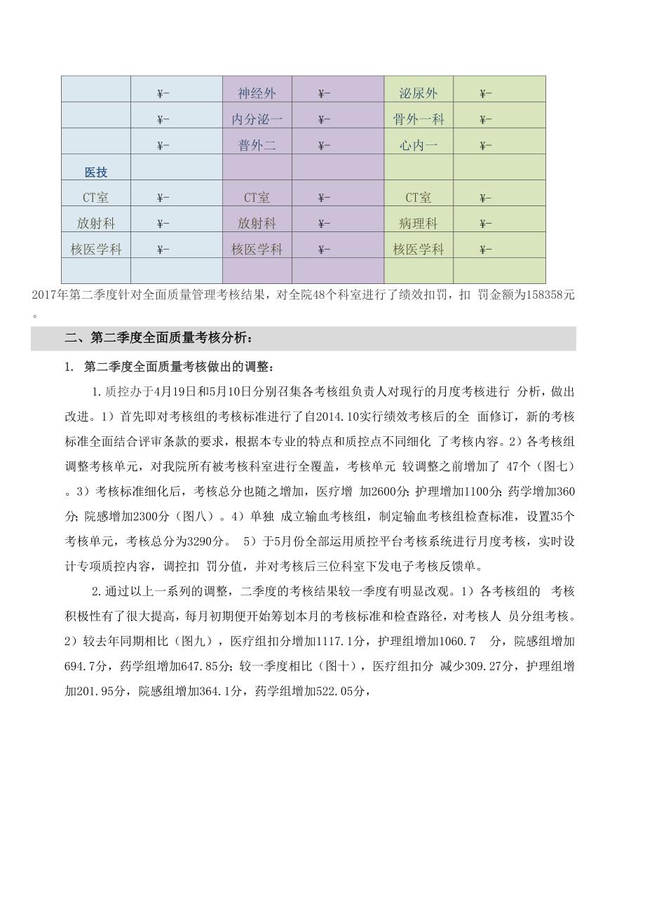 2017年第二季度全面质量管理考核分析报告_第4页