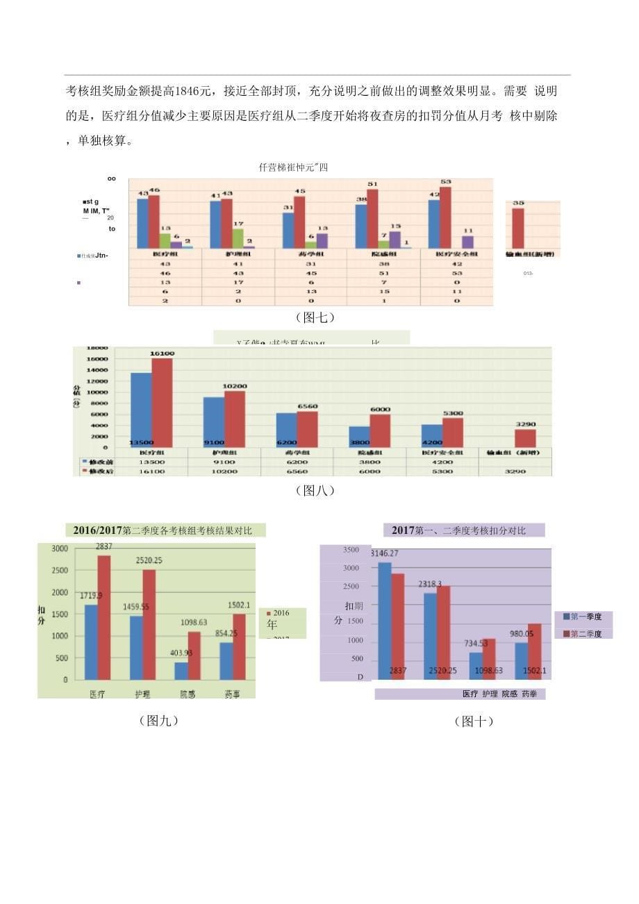 2017年第二季度全面质量管理考核分析报告_第5页