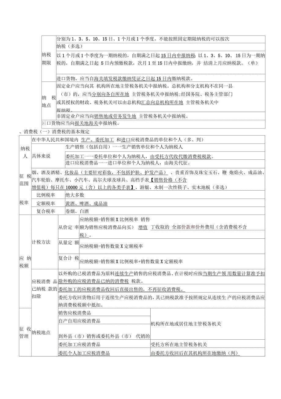 财经法规与会计职业道德知识重点整理_第5页