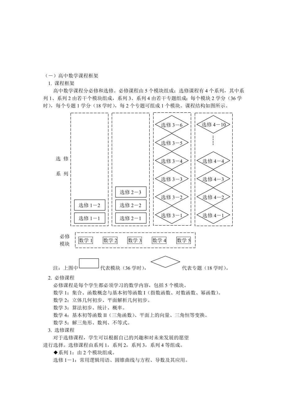 普通高中数学课程标准_第4页