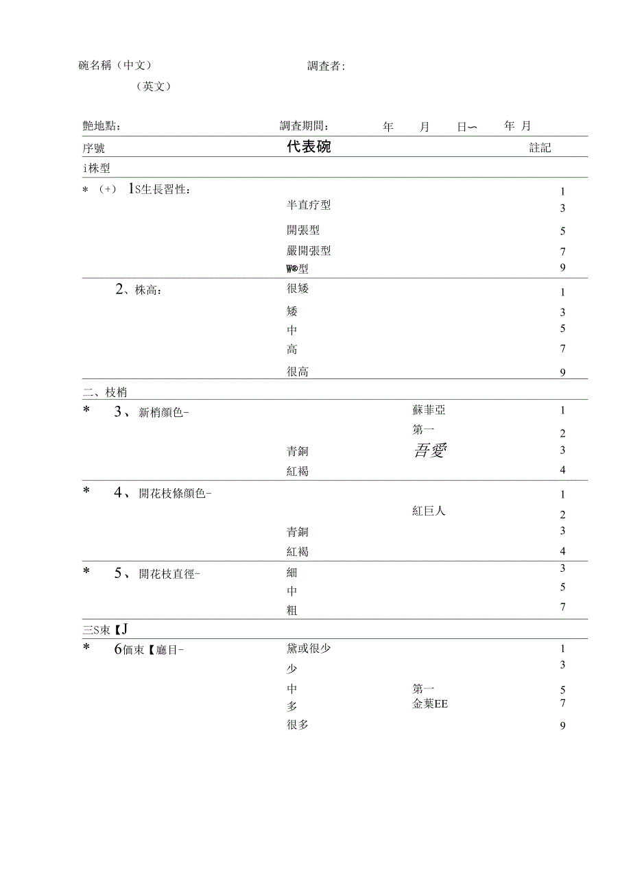 玫瑰花品种性状表_第2页