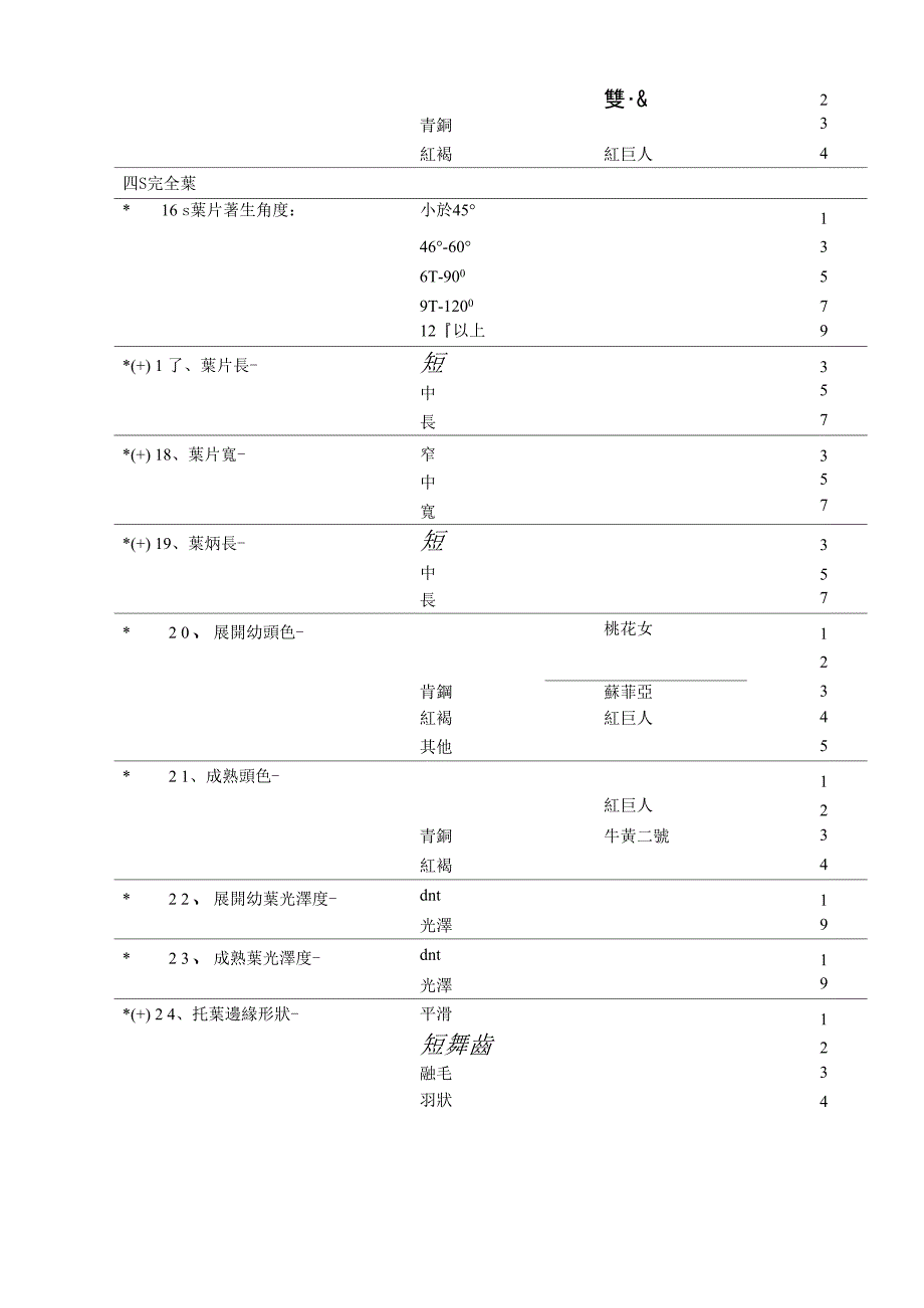 玫瑰花品种性状表_第4页