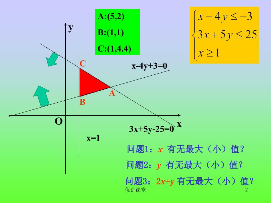 简单的线性规划ppt【沐风教学】_第2页